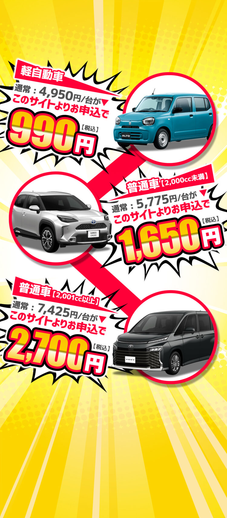 軽自動車 通常：4,950円/台がこのサイトよりお申込で990円【税込】 普通車【2,000cc未満】 通常：5,775円/台がこのサイトよりお申込で1,650円【税込】普通車【2,001cc以上】 通常：7,425円/台がこのサイトよりお申込で2,700円【税込】