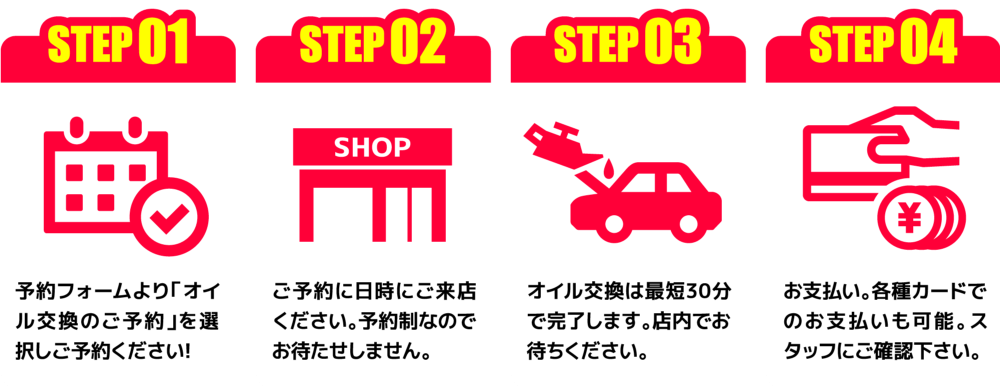 STEP01予約フォームより「オイル交換のご予約」を選択しご予約ください！STEP02ご予約に日時にご来店ください。予約制なのでお待たせしません。STEP03オイル交換は最短30分で完了します。店内でお待ちください。STEP04お支払い。各種カードでのお支払いも可能。スタッフにご確認下さい。